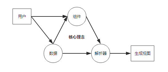 核心理念