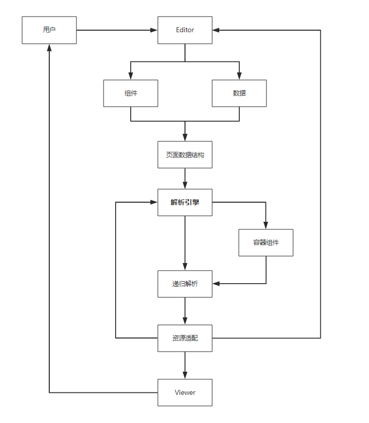 简单流程原理示意图